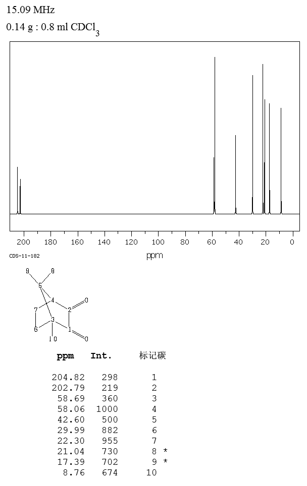 DL-CAMPHORQUINONE(10373-78-1) Raman