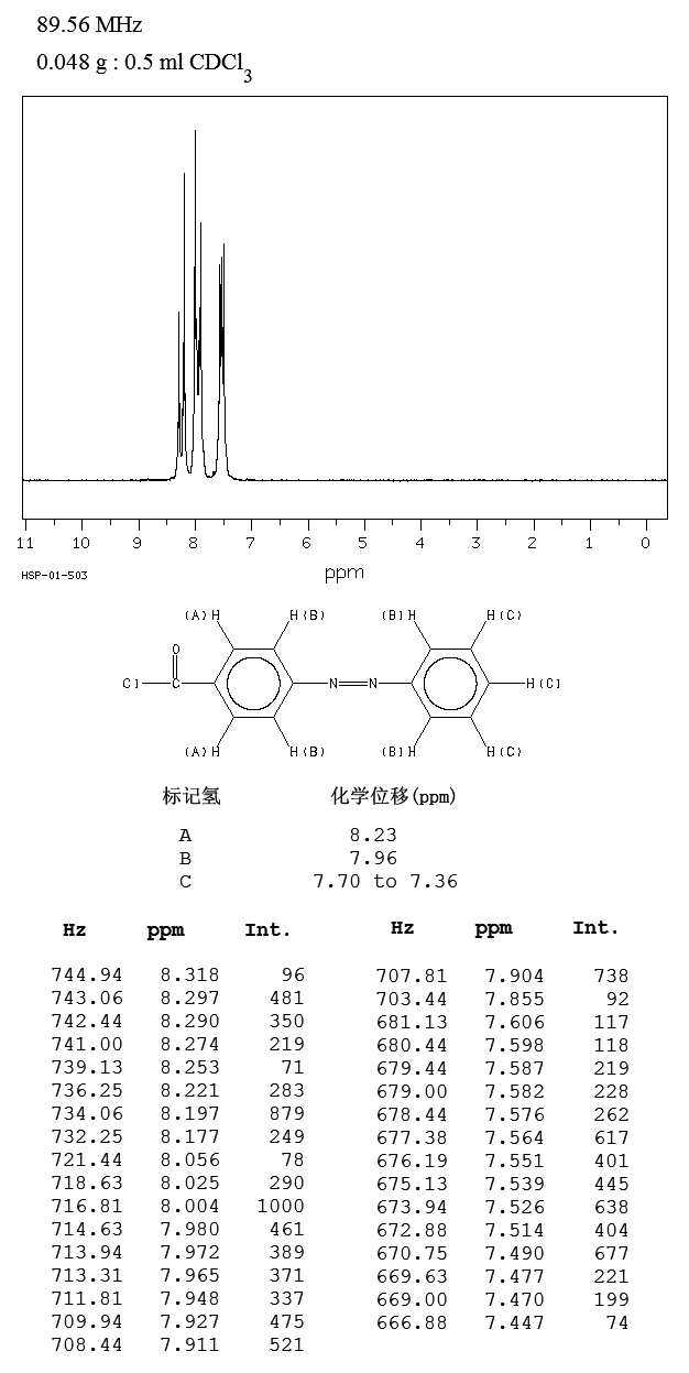 4-PHENYLAZOBENZOYL CHLORIDE(104-24-5) <sup>1</sup>H NMR
