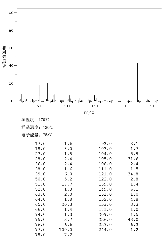 4-PHENYLAZOBENZOYL CHLORIDE(104-24-5) <sup>1</sup>H NMR