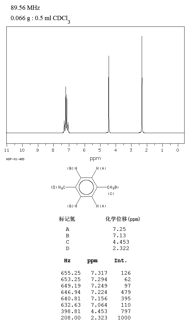 4-Methylbenzyl bromide(104-81-4) <sup>13</sup>C NMR