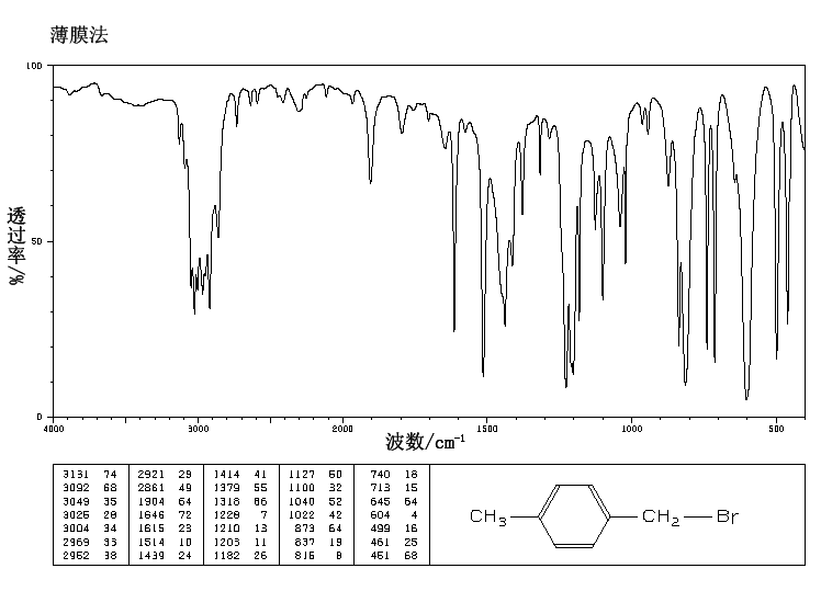 4-Methylbenzyl bromide(104-81-4) <sup>13</sup>C NMR