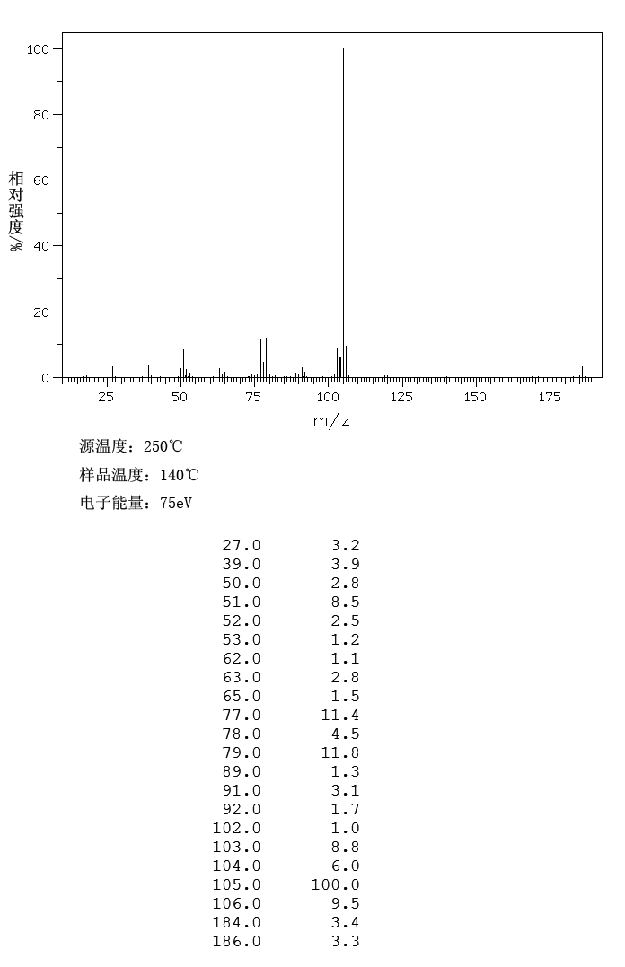 4-Methylbenzyl bromide(104-81-4) <sup>13</sup>C NMR