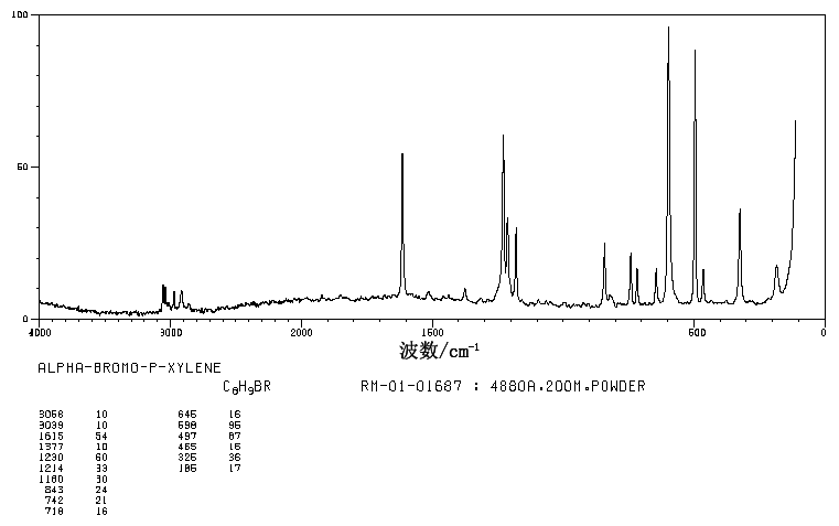 4-Methylbenzyl bromide(104-81-4) <sup>13</sup>C NMR