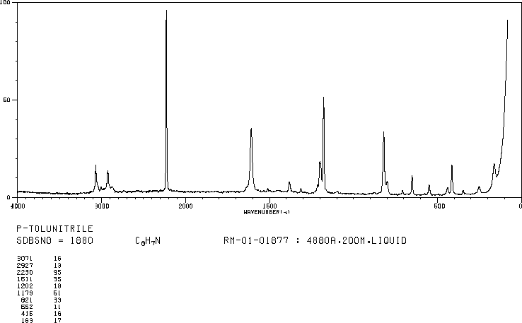 p-Tolunitrile(104-85-8) ESR