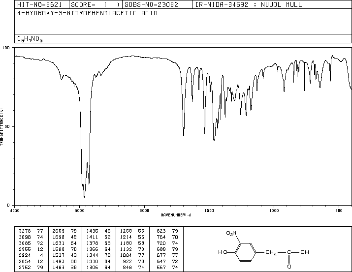 4-HYDROXY-3-NITROPHENYLACETIC ACID(10463-20-4) IR2