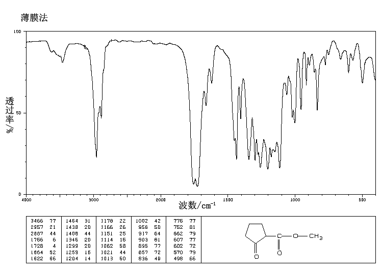 Methyl 2-cyclopentanonecarboxylate(10472-24-9) <sup>13</sup>C NMR