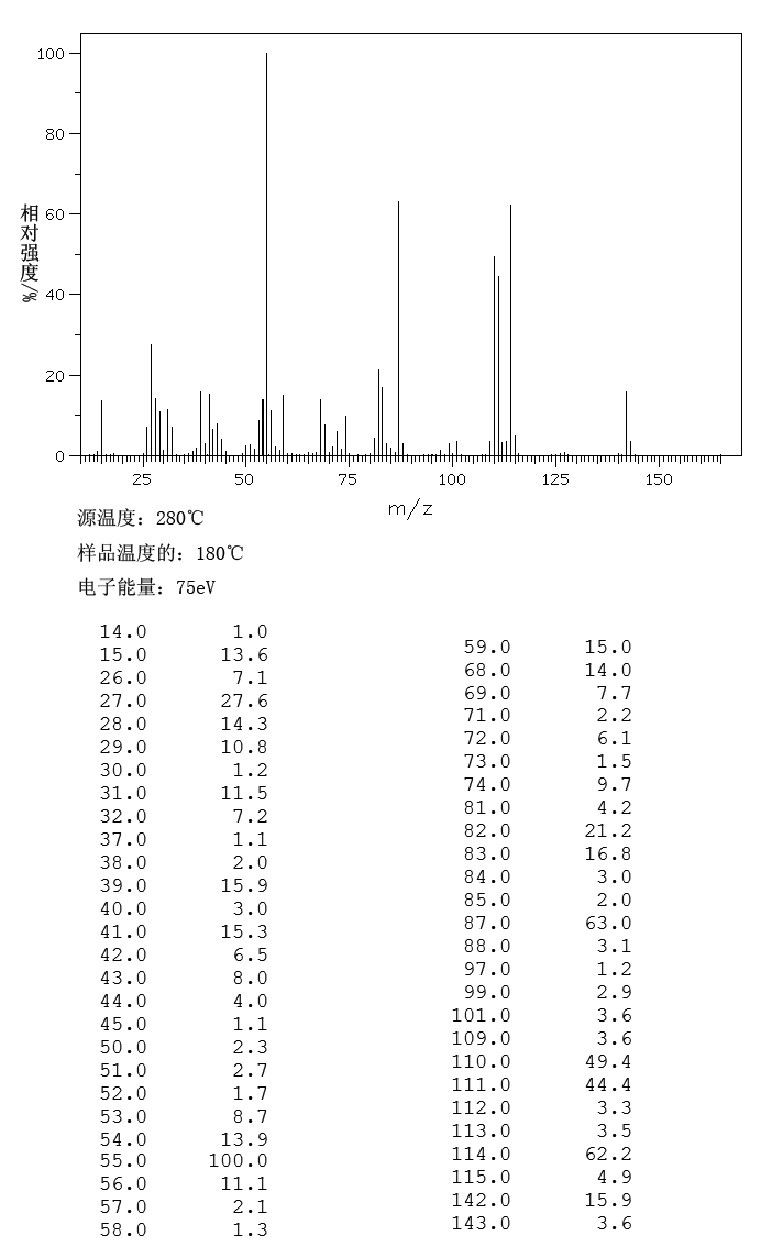 Methyl 2-cyclopentanonecarboxylate(10472-24-9) <sup>13</sup>C NMR