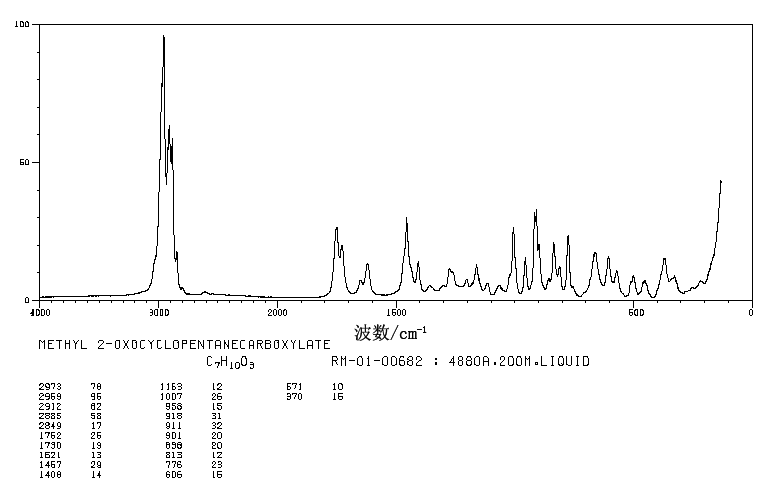 Methyl 2-cyclopentanonecarboxylate(10472-24-9) <sup>13</sup>C NMR