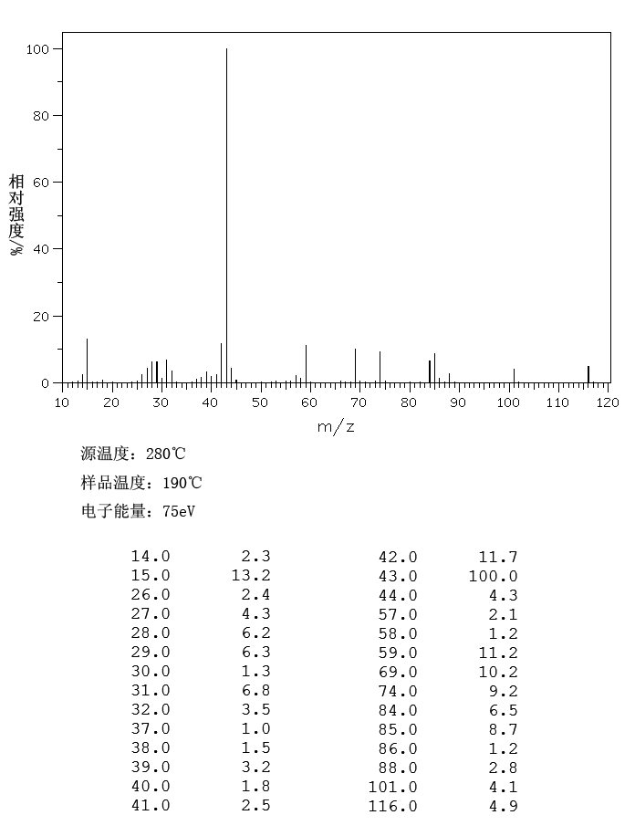 Methyl acetoacetate(105-45-3) IR1
