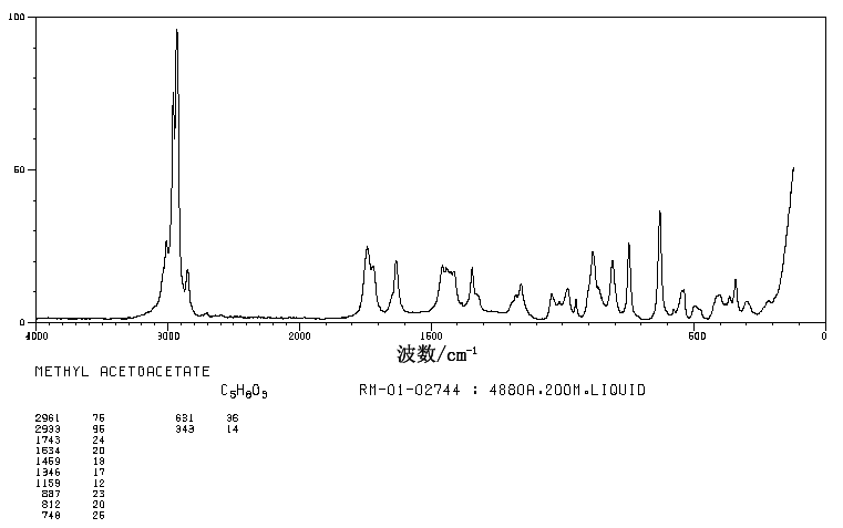 Methyl acetoacetate(105-45-3) IR1