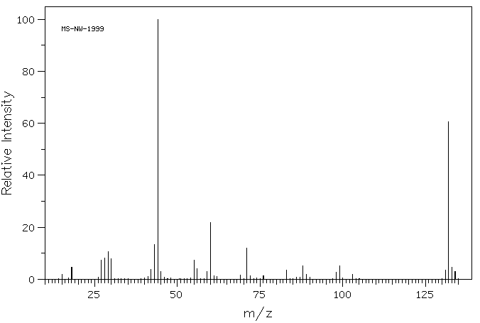 N,N'-Diethylthiourea(105-55-5) <sup>1</sup>H NMR