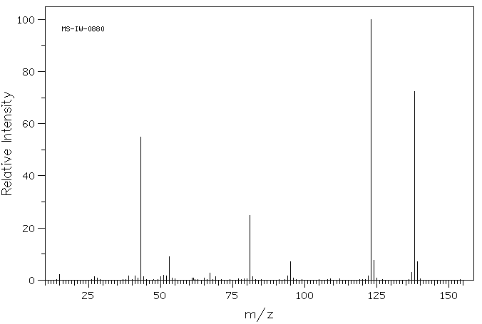 3-ACETYL-2,5-DIMETHYLFURAN(10599-70-9) <sup>1</sup>H NMR