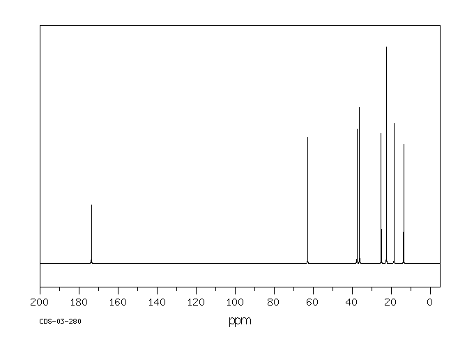 Isoamyl butyrate(106-27-4) <sup>1</sup>H NMR
