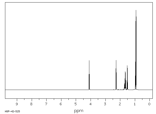 Isoamyl butyrate(106-27-4) <sup>1</sup>H NMR