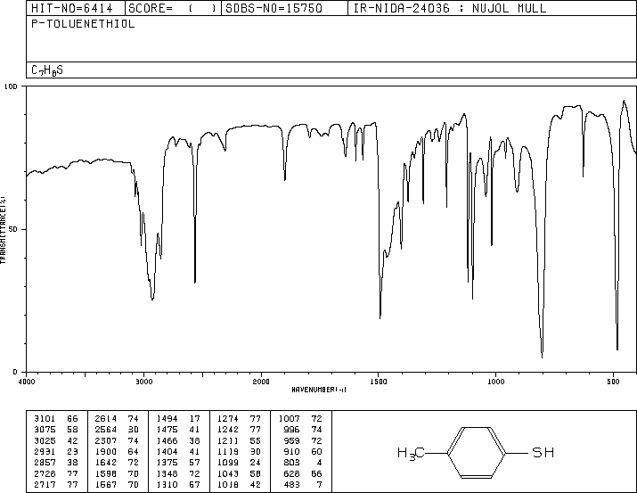 p-Toluenethiol(106-45-6) IR2