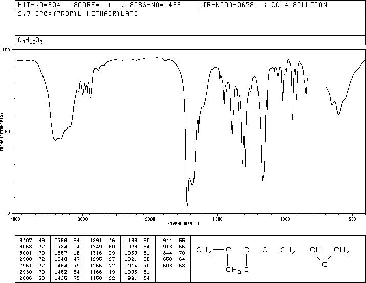 Glycidyl methacrylate(106-91-2) IR1