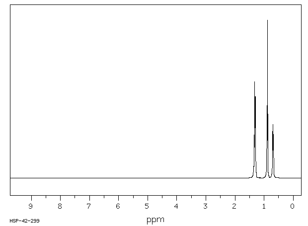 TETRA-N-BUTYLGERMANE(1067-42-1) MS