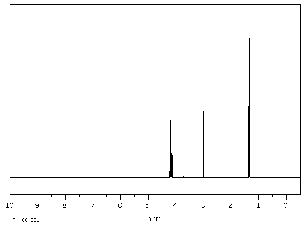 Methyl diethylphosphonoacetate(1067-74-9) <sup>1</sup>H NMR
