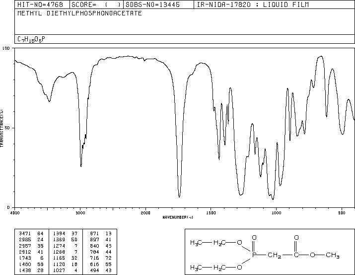 Methyl diethylphosphonoacetate(1067-74-9) <sup>1</sup>H NMR