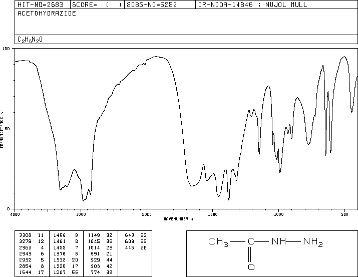 Acethydrazide(1068-57-1) IR2