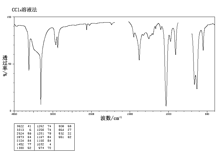 Propargyl alcohol(107-19-7) <sup>13</sup>C NMR