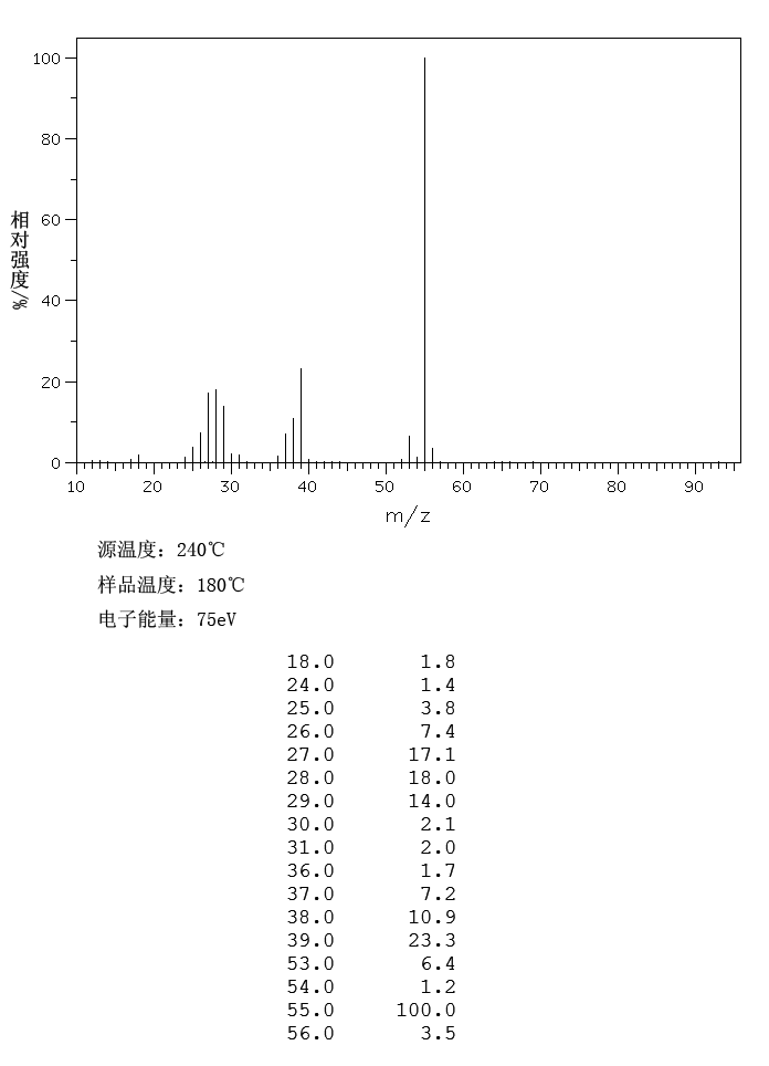 Propargyl alcohol(107-19-7) <sup>13</sup>C NMR