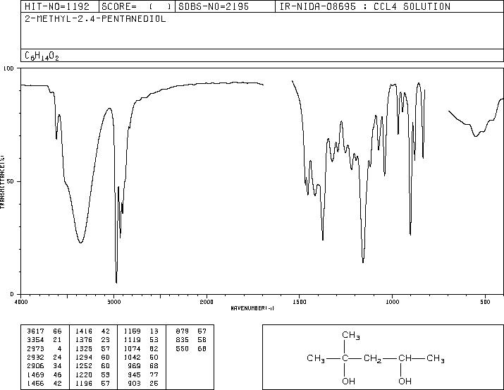 2-Methyl-2,4-pentanediol(107-41-5) IR2
