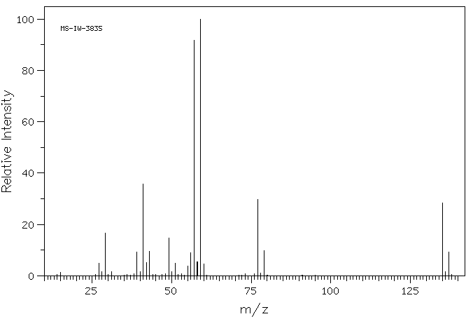 tert-Butyl chloroacetate(107-59-5) <sup>1</sup>H NMR
