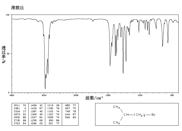 1-Bromo-3-methylbutane(107-82-4) MS
