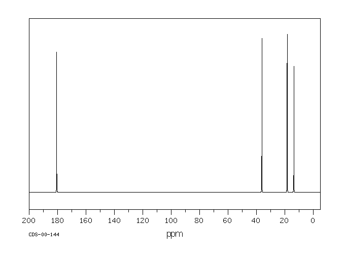 Butyric Acid(107-92-6) MS