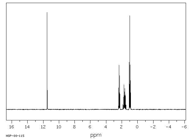 Butyric Acid(107-92-6) MS