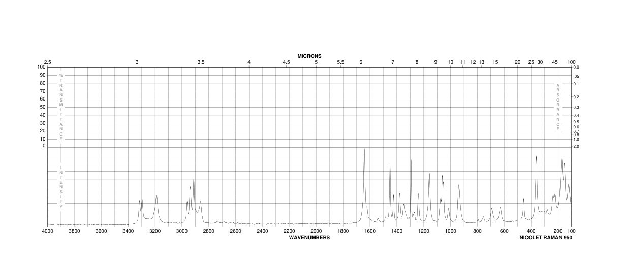 Adipic dihydrazide(1071-93-8) Raman