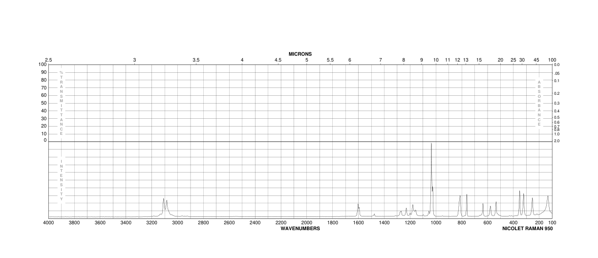 1-Fluoropyridinium triflate(107263-95-6) IR1