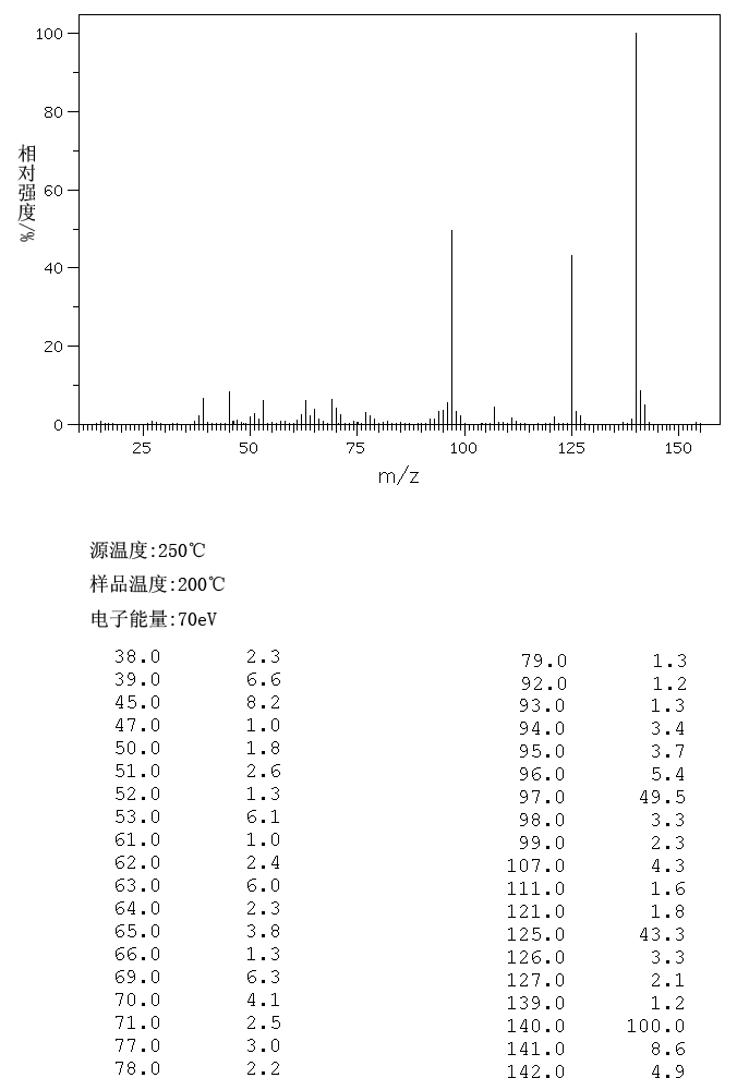 2-HYDROXYTHIOANISOLE(1073-29-6) MS
