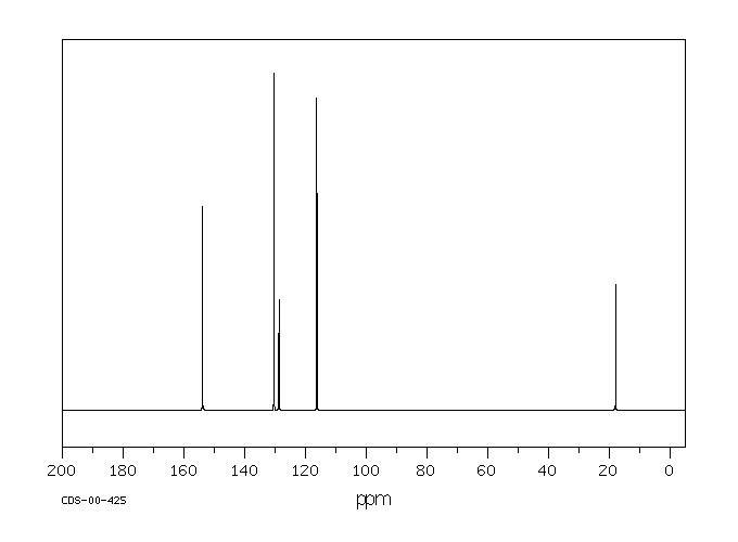 4-(Methylthio)phenol(1073-72-9) <sup>13</sup>C NMR