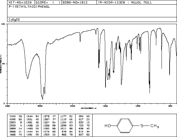 4-(Methylthio)phenol(1073-72-9) <sup>13</sup>C NMR