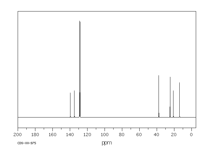 1-METHYL-4-PROPYLBENZENE(1074-55-1) MS