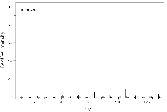 1-METHYL-4-PROPYLBENZENE(1074-55-1) MS