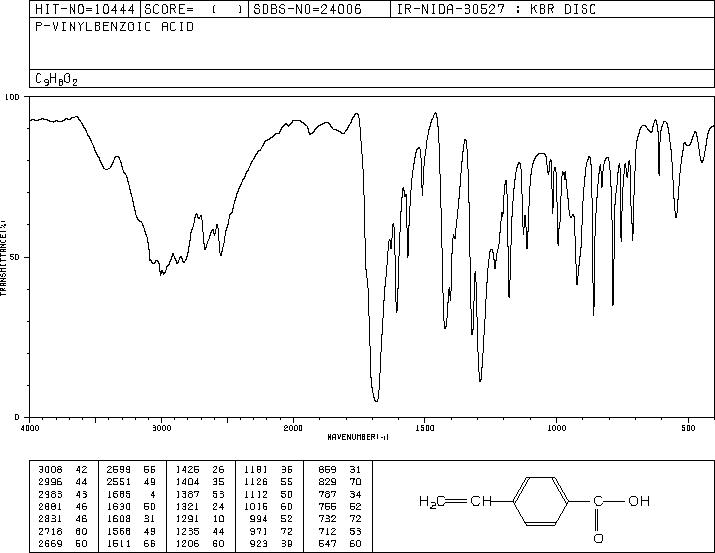 4-Vinylbenzoic acid(1075-49-6) IR2