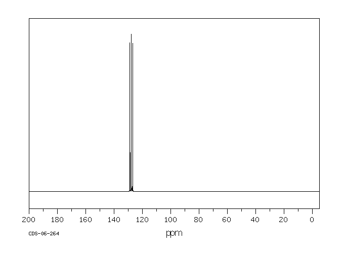 Benzene-D6 (1076-43-3) <sup>1</sup>H NMR