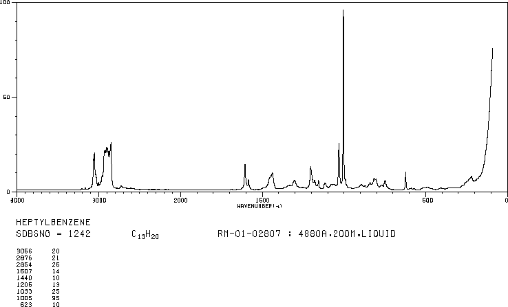 N-HEPTYLBENZENE(1078-71-3) Raman