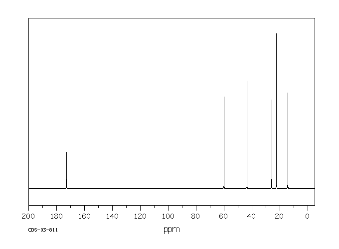 Ethyl isovalerate(108-64-5) IR1
