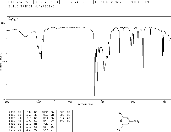 2,4,6-Collidine(108-75-8) MS