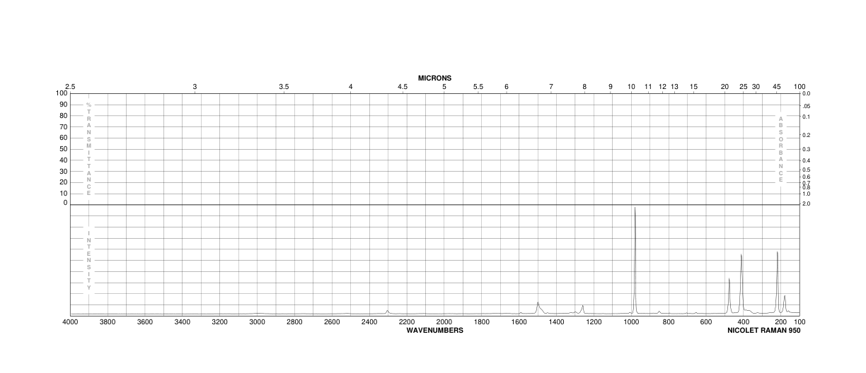 Cyanuric chloride(108-77-0) MS