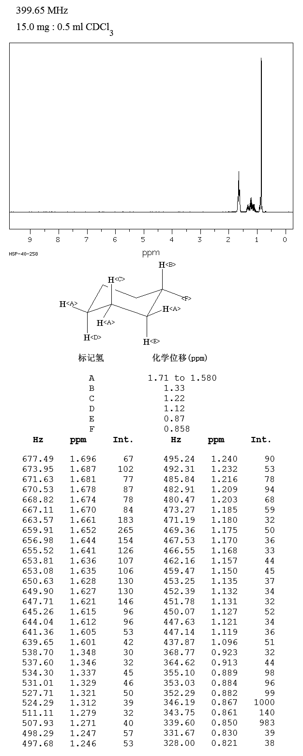 Methylcyclohexane(108-87-2) IR1