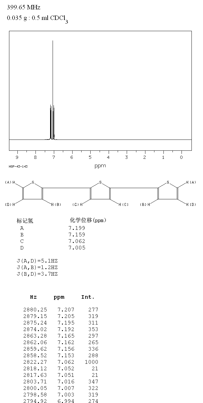 2,2':5',2''-TERTHIOPHENE(1081-34-1)IR