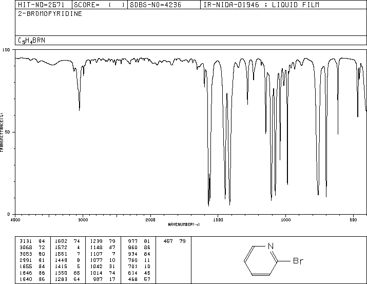 2-Bromopyridine(109-04-6) <sup>13</sup>C NMR