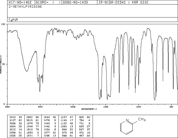 2-Picoline(109-06-8) ESR