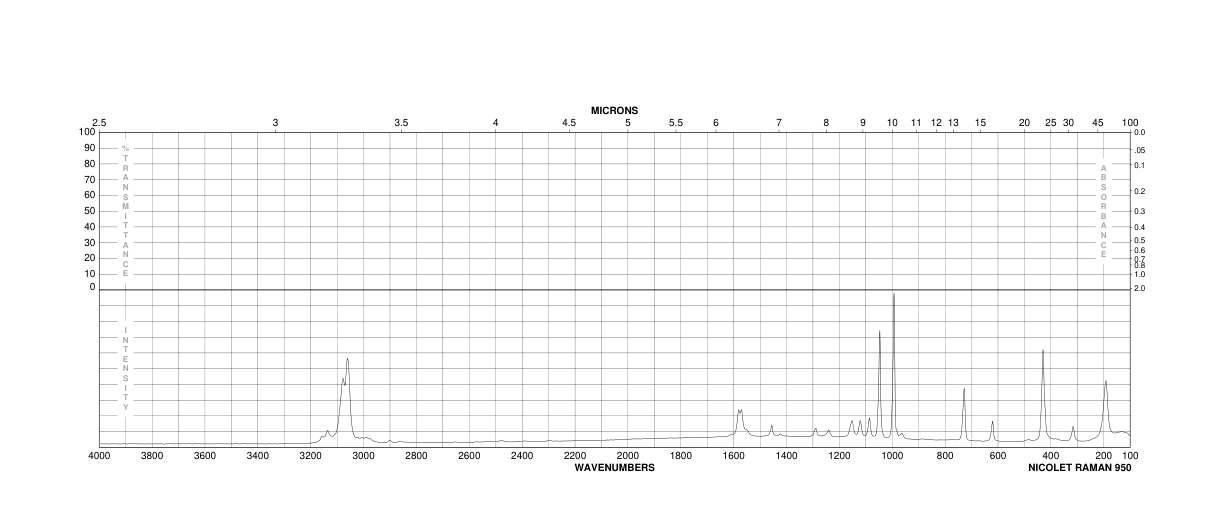 2-Chloropyridine(109-09-1) <sup>1</sup>H NMR