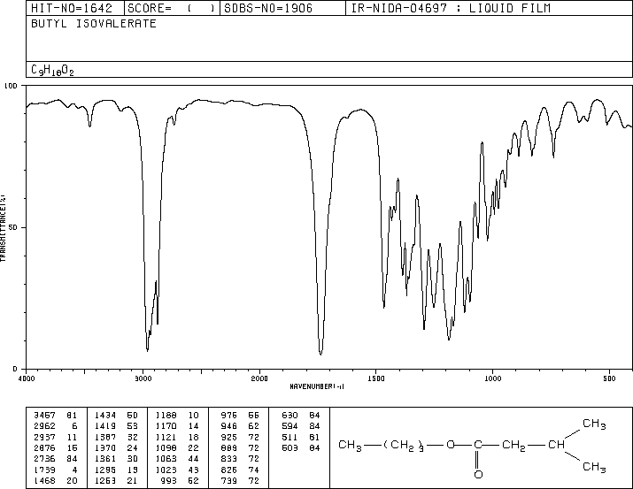 Butyl isovalerate(109-19-3) IR1